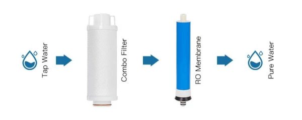 Atvirkštinio osmoso sistema KomiBright C25R su talpa 12 ltr. - Image 8