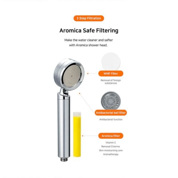 High-quality shower head with 3-step filtration including WMF, antibacterial ball, and aromica filters for cleaner, safer, and skin-moisturizing water.
