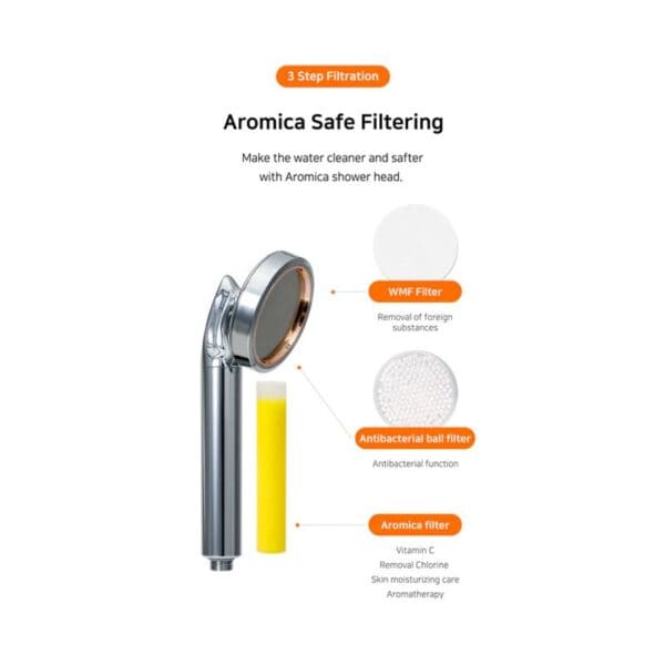 High-quality shower filter with three-stage filtration system including Aromica, WMF, and antibacterial ball filters for cleaner, safer, and healthier water.