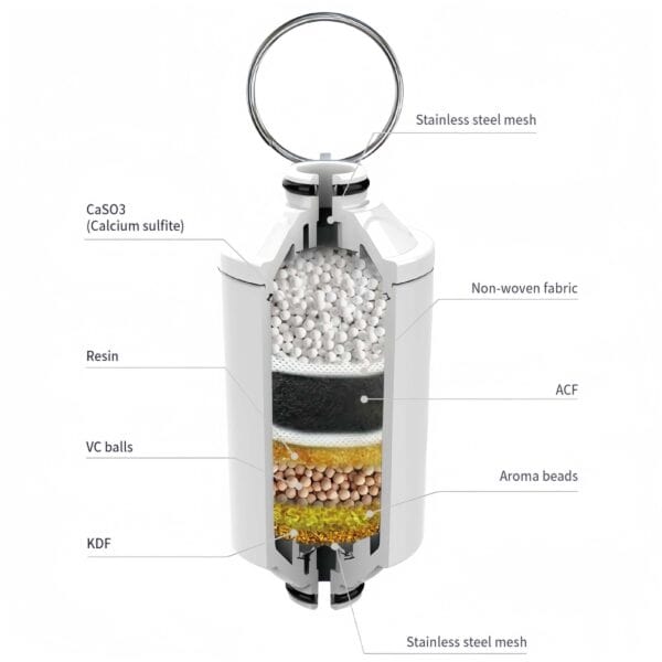 Activated carbon water filter cartridge with multiple filtration layers including resin, VC balls, aroma beads, and stainless steel mesh for improved water purification.