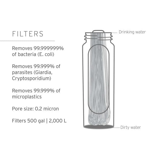 "LIFESTRAW PEAK" SERIJOS GRAVITACINIO FILTRAVIMO SISTEMA - 8L : SPALVA - MĖLYNA - Image 6