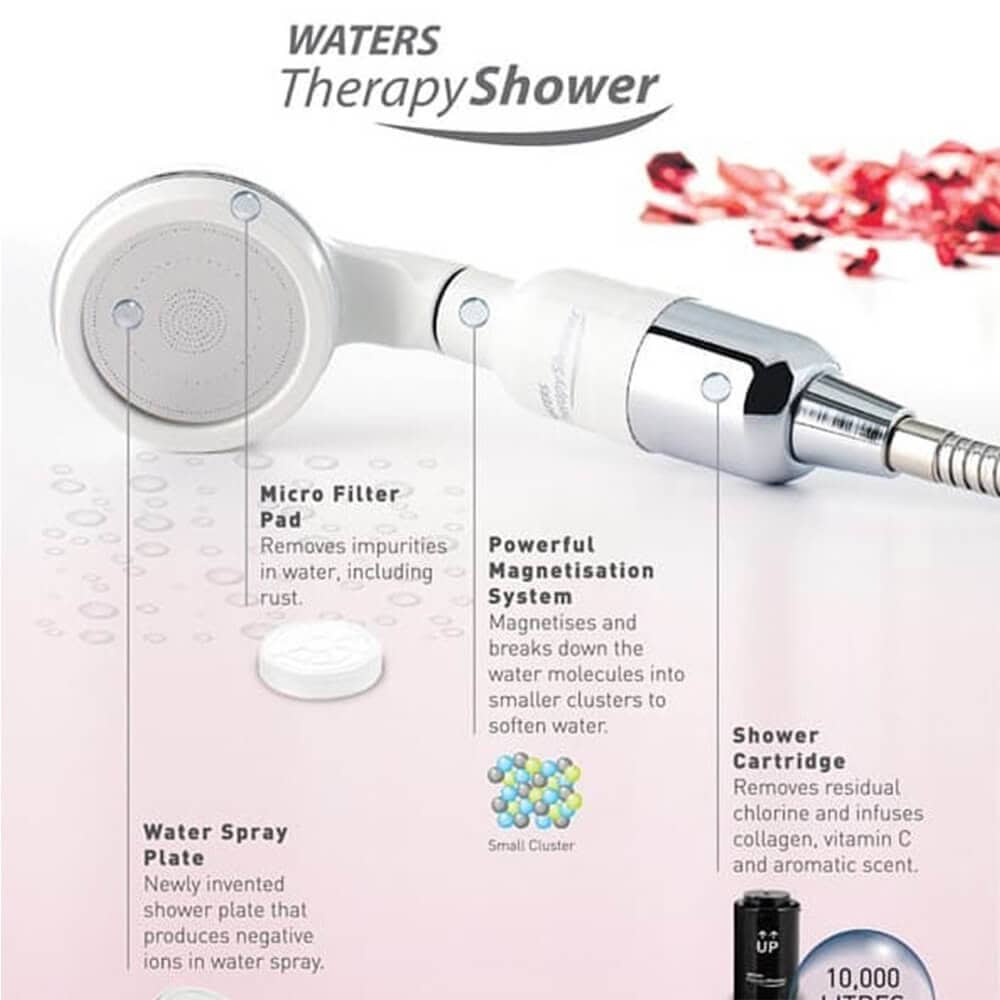 A high-tech showerhead with micro filter pad, powerful magnetisation system, water spray plate, and cartridge, designed to remove impurities, chlorines, and infuse beneficial elements for a therapeutic shower experience.