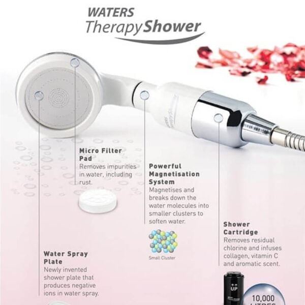 Micro filter pad removes impurities in water, including rust.